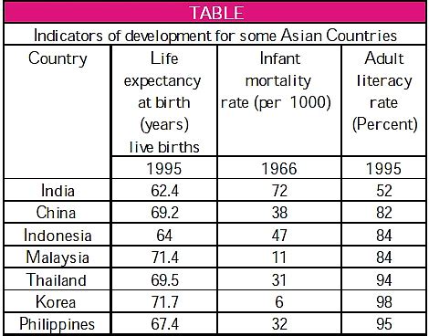 Structure of the Indian Economy and Demographics - Solved Questions ...