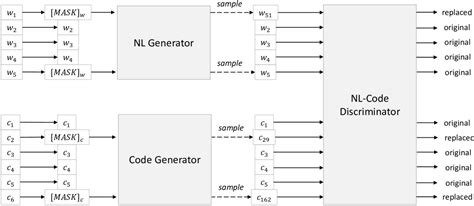 Image result for CodeBERT: A Pre-Trained Model for Programming and Natural Languages CodeBERT Tutorial
