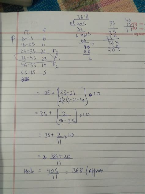 Find the mode in the following data; class interval/5-15 15-25 25-35 35 ...