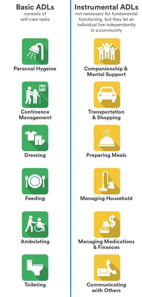 ADLS Best Practices 的图像结果