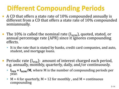 Image result for Compounded Time