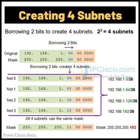 Image result for Subnetting in Computer Network Examples
