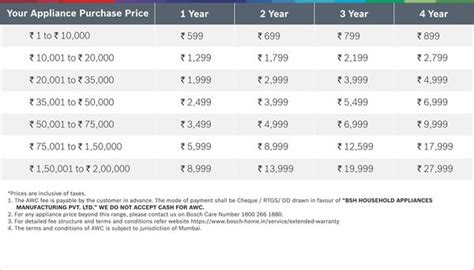 Consumer Extended Warranty
