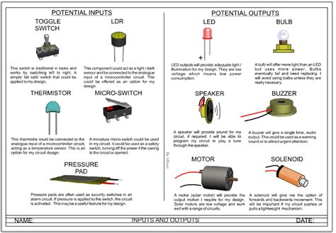 Microcontroller Circuit Diagram Design