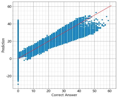 Electronics | Special Issue : Applications and Methodologies of ...