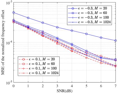 A Frequency-Domain Estimation Scheme for Frequency Offset with Large ...