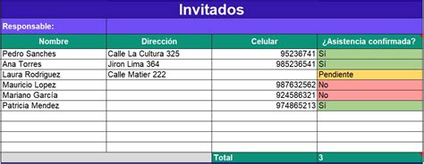 Detalles logísticos del evento