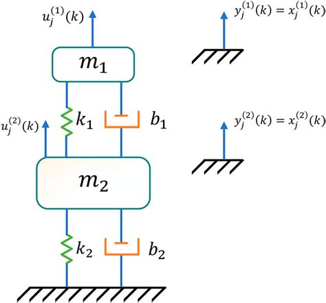 Image result for Newton-Raphson Method of Spring Damper System