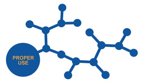 Image result for Proper Use Of