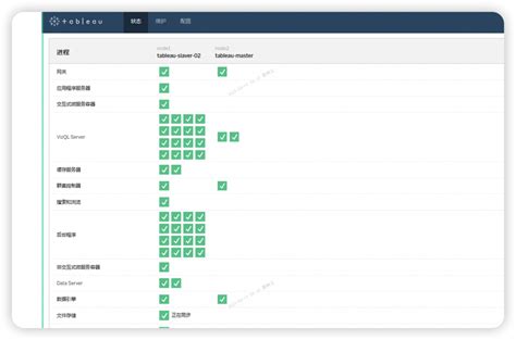 Tableau Server User Guide 的图像结果