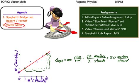 Image result for Understanding Vector Math