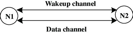 Signaling Data 的图像结果
