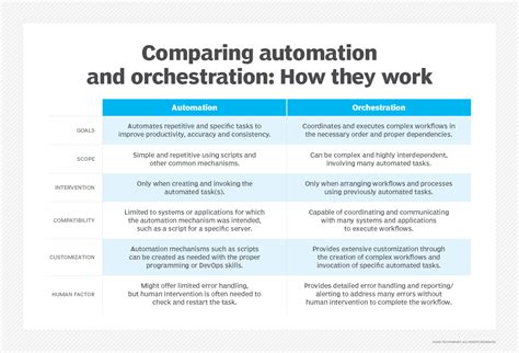 Image result for Orchestration Designer Workflow Testing