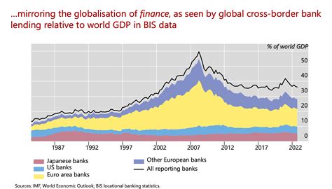 Globalization Chart 的图像结果