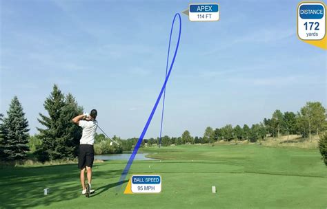 Image result for Golf Shot Tracking Technology