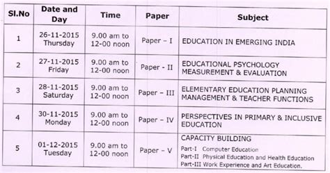 TS DEd FIRST YEAR REVISED EXAMINATION SCHEDULED NOVEMBER - 2015 ...