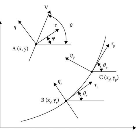 Image result for Trajectory Problems