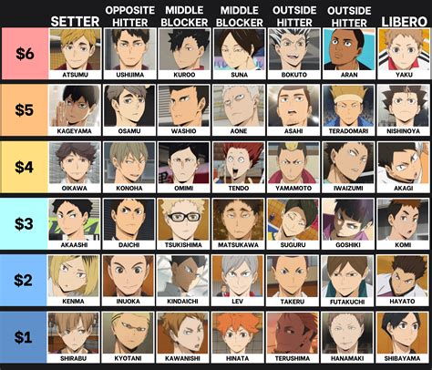 Create a 6-player lineup with $16 : r/haikyuu