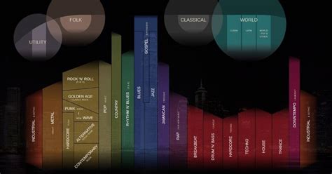 Image result for Types of Computer Chart