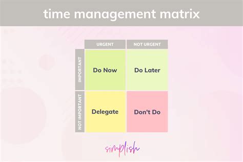 Image result for How to Use Time Management Matrix