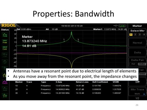 Antenna Design 的图像结果