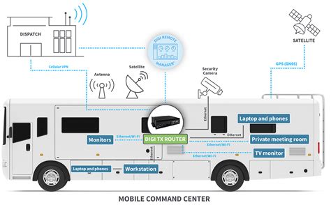Mobile Command Center 的图像结果
