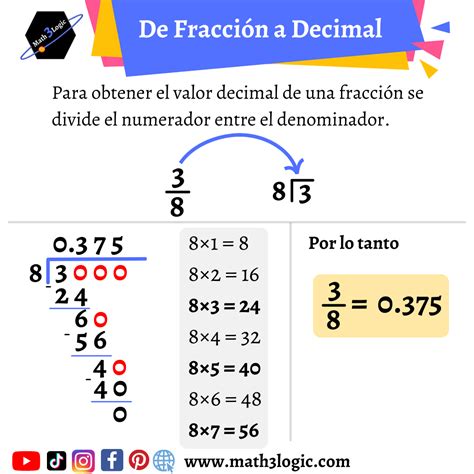 Convertir Fracciones a Decimales: Método Fácil y Rápido – Math3logic