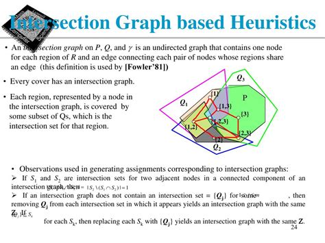 Image result for Intersection of Graphs Method