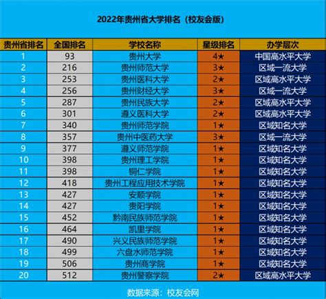 2023年贵州省大学排名一览表_贵州各所大学最新排行榜_学习力