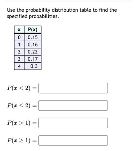 How to Use the Probability Distribution Table 的图像结果