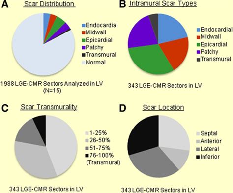 Keloid Scar Icd 10 at Dana Ayala blog