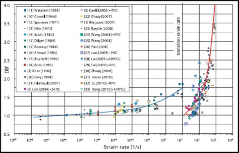 CPU Speed Test 的图像结果
