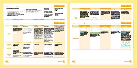 'ie' saying /igh/ Phonics Weekly Plan - Level 5 Week 3