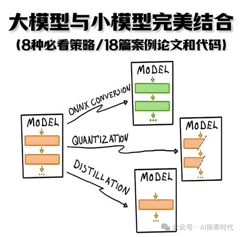 大模型应用开发过程中主流架构模式——大模型+多个小模型-AI.x-AIGC专属社区-51CTO.COM