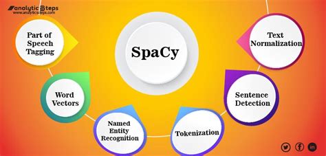 Natural Language Processing with SpaCy 的图像结果