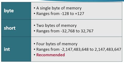 Image result for Declaring Variables Int and Double