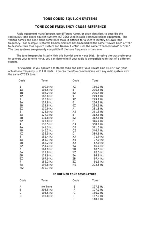 Image result for Frequency Number Code