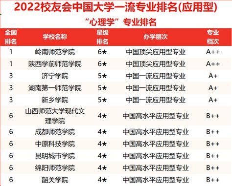 香港的大学排名一览表-在职mba 国际MBA 免联考国际名校申请-在职读研