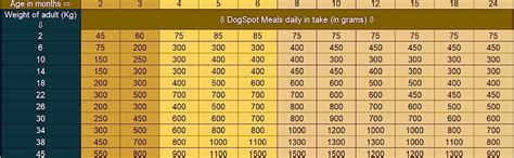 DogSpot Meals, Fresh Dog Food Recipe, Chicken, Rice, Vegetables ...