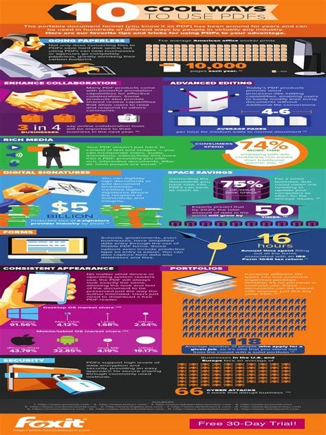 Image result for PDF File Document Using