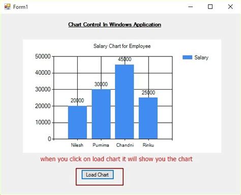 Image result for Chart Show Output File