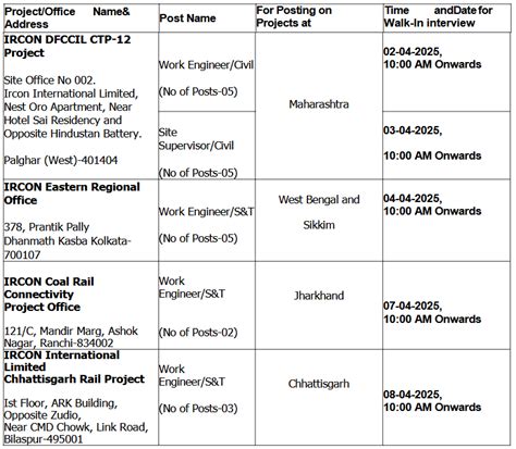 IRCON Engineer Recruitment 2025, Walk in Interview for 20 Posts