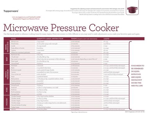 Tupperware Pressure Cooker Instruction Guide 的图像结果