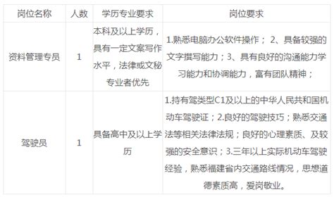 莆田市水务集团有限公司-水价信息