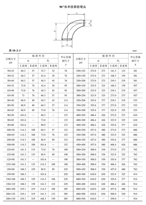钢制对焊无缝管件（摘自GB/T 12459—2005） | 管件的结构形式及尺寸 | 操作件、小五金及管件