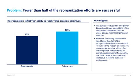 Image result for Unique Operating Model Design