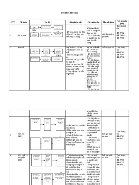 Configuration Control Process 的图像结果