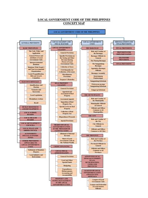Local Government Code 的图像结果