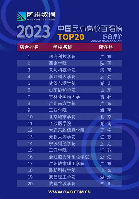 2020年想考管理学的研究生，浙江省有哪些好的学校推荐呢？ - 知乎