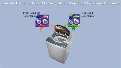 Image result for Top Loader vs Front Loader Washing Machine